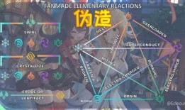 原神草最新爆料图片高清,高清图揭秘神秘草系角色与技能